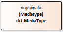 Medietype